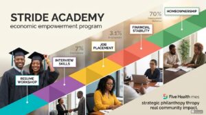 STRIDE Academy Success Stories: Economic Empowerment in Action